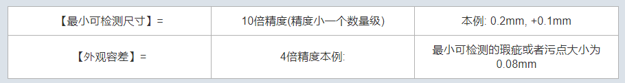 机器视觉测量精度能达到多少？怎么算？-机器视觉_视觉检测设备_3D视觉_缺陷检测